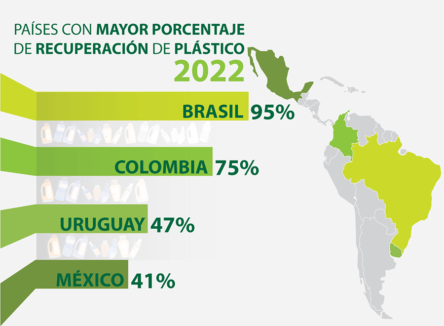 INFOGRAFIA PAISES Y PLÁSTICO