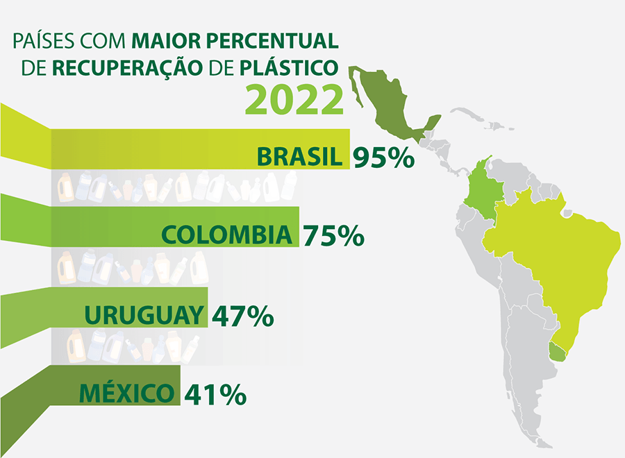 INFOGRAFIA PAISES PLASTICO