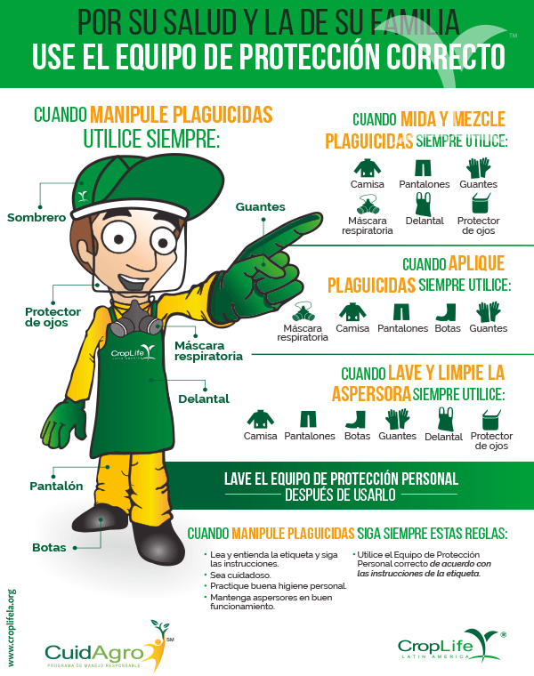 Infografia ejemplo No 1