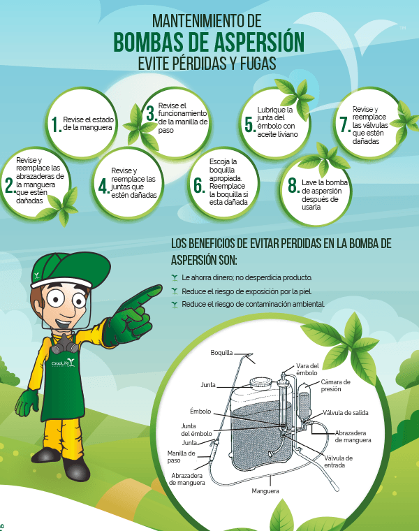 Infografia ejemplo No 1