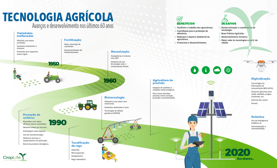 Infografia ejemplo No 1