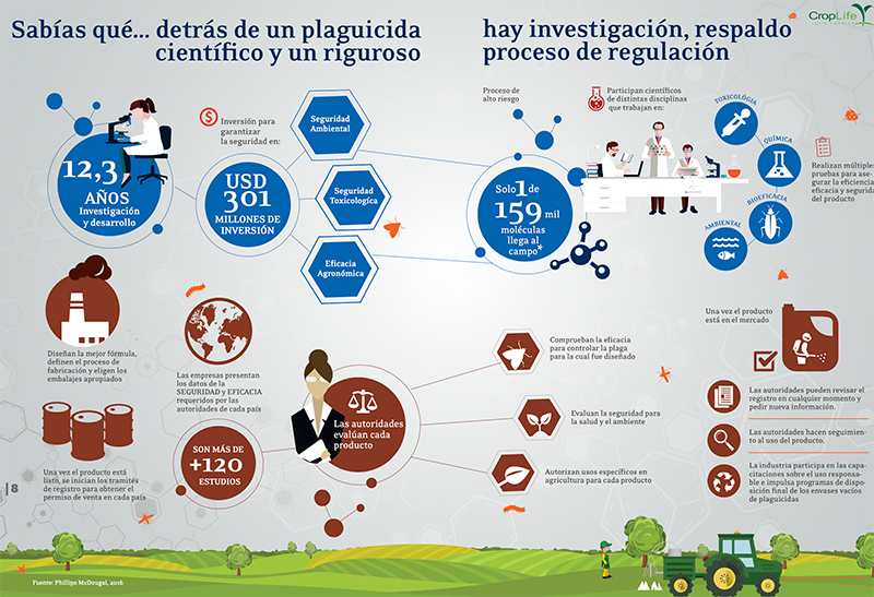 Infografia-Investigacion-y-Desarrollo