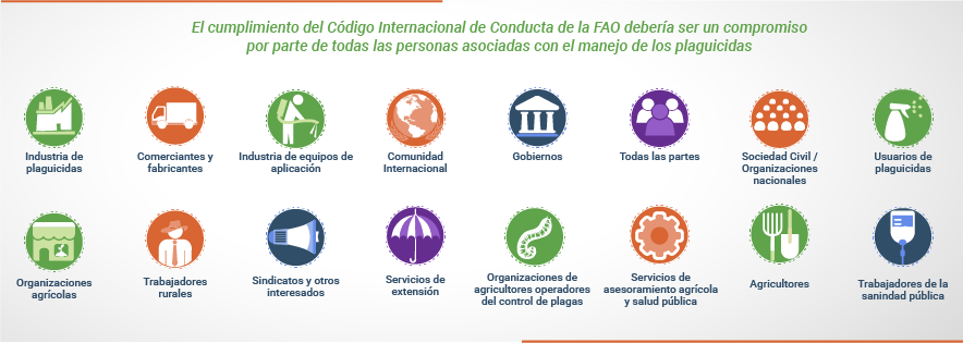 compromisos fao