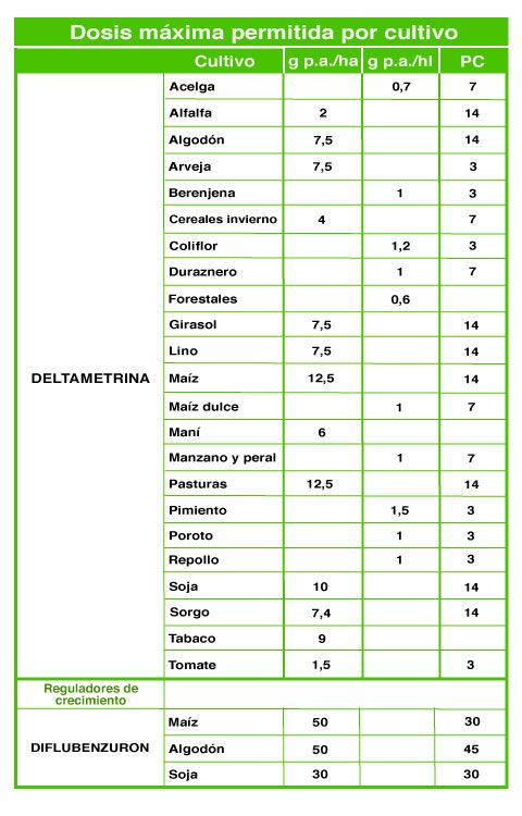 Tabla dosis Langosta Voladora