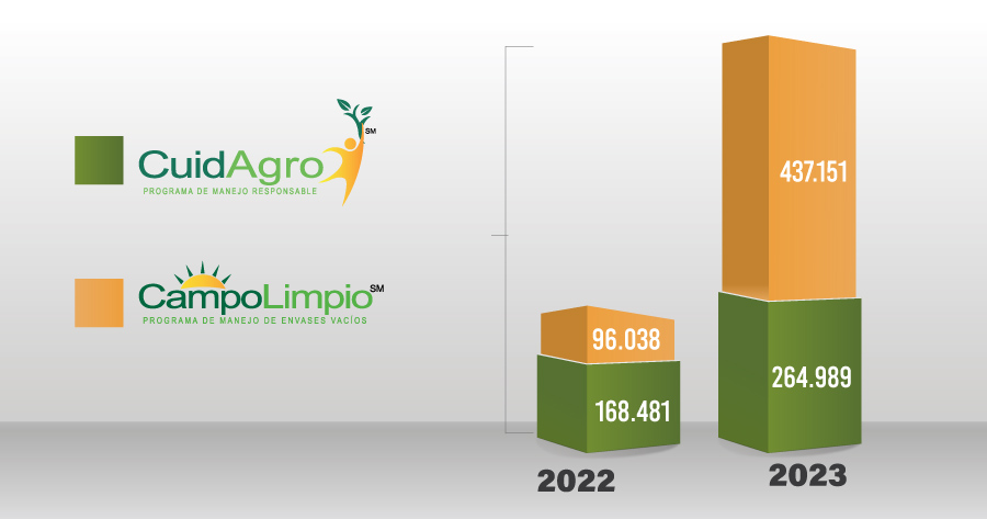 cuidagro-somos-foto1