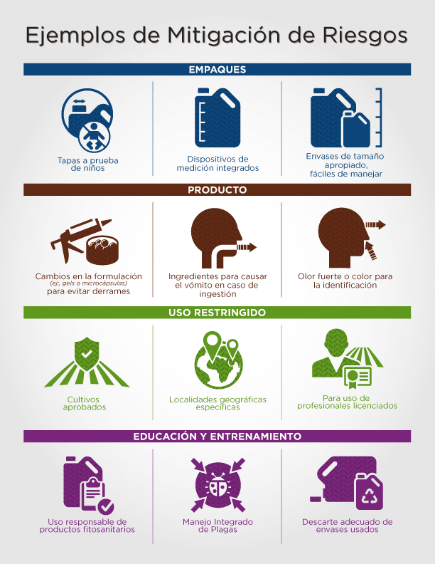 2Risk Mitigation infographic ESP