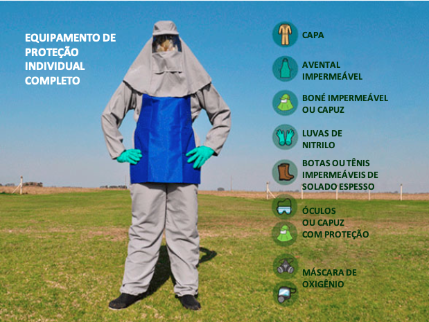 Equipamento protecao