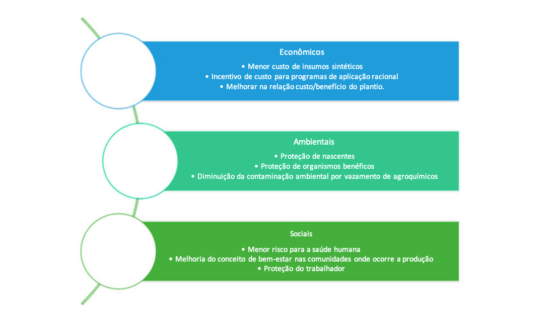 Razoes implementar CIP